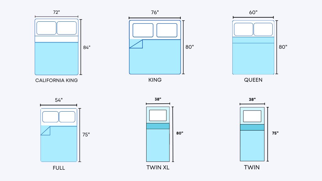 Standard Bed Sizes - Local Furniture Outlet