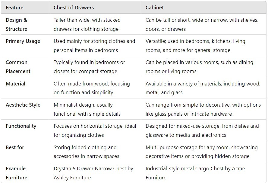 chest of drawer dresser vs cabinet - Local Furniture Outlet