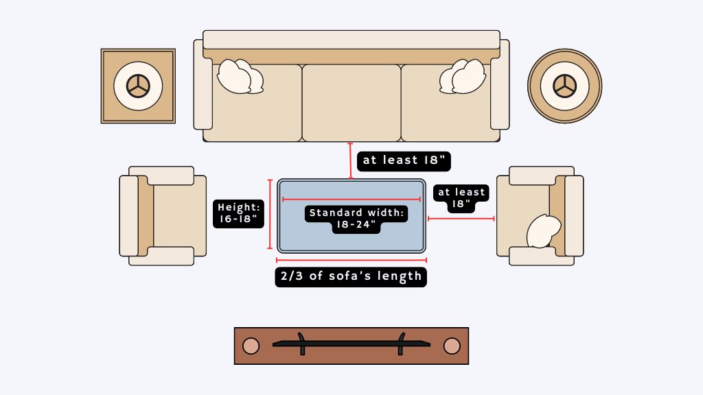 Coffee Table Space Measurements - Local Furniture Outlet