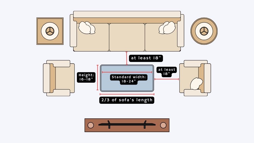 Coffee Table Proportions - Local Furniture Outlet