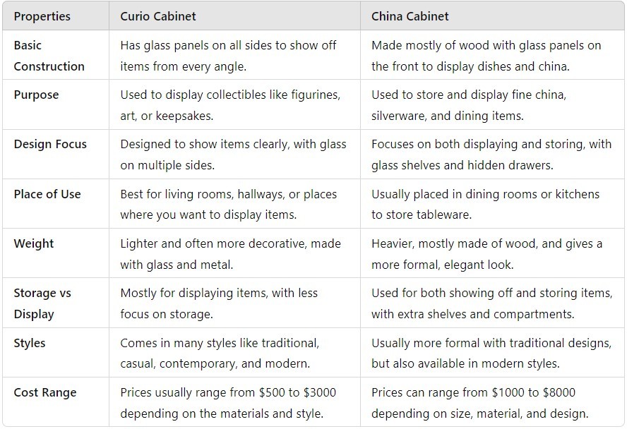 Curio vs China Cabinet comparison table - Local Furniture Outlet