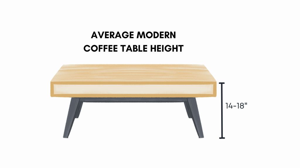 Average modern coffee table height - Local Furniture Outlet