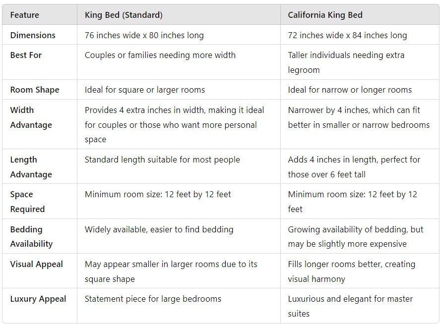 King vs Cal King Comparison - Local Furniture Outlet