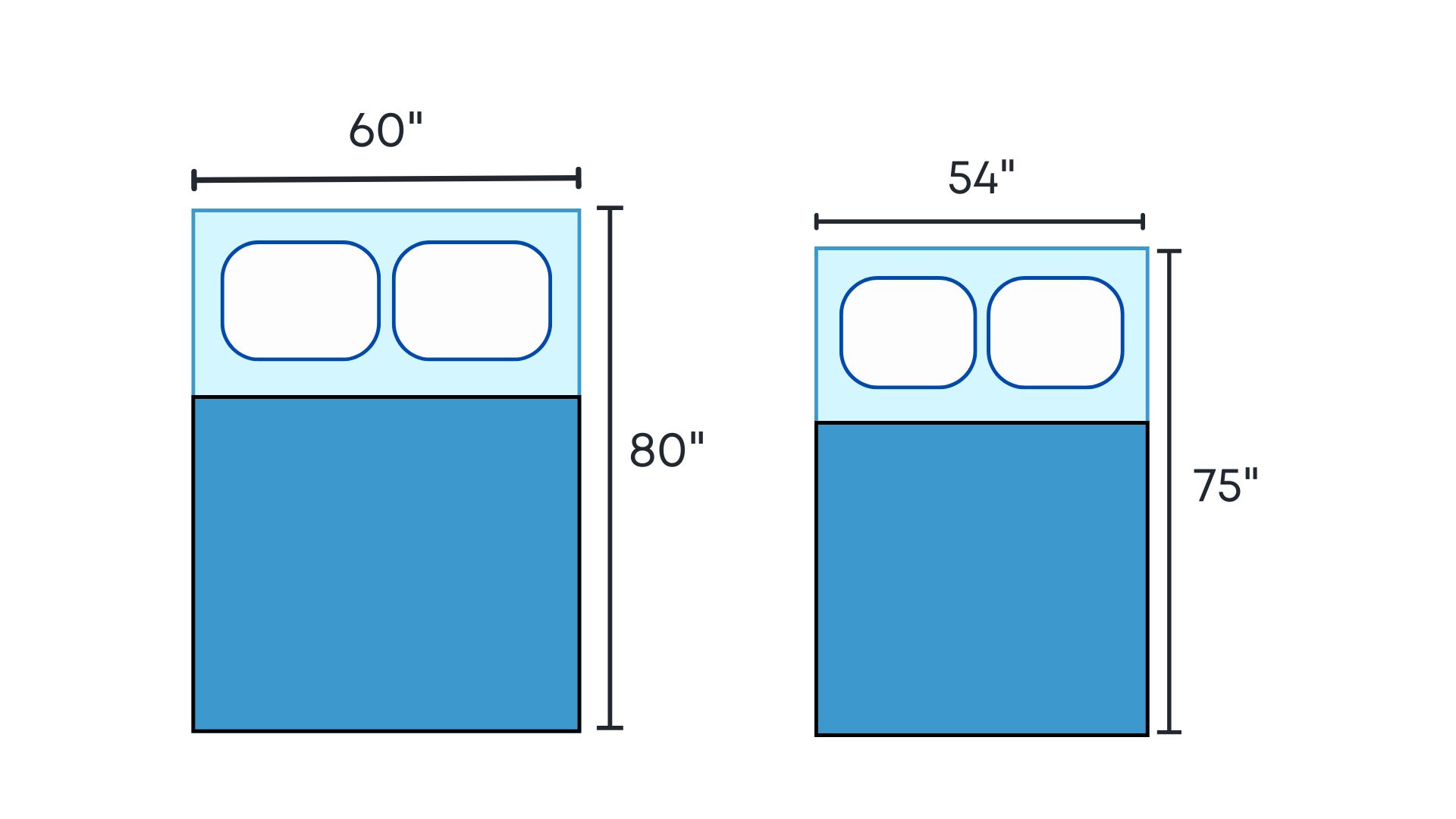 Full bed vs queen bed comparison - Local Furniture Outlet