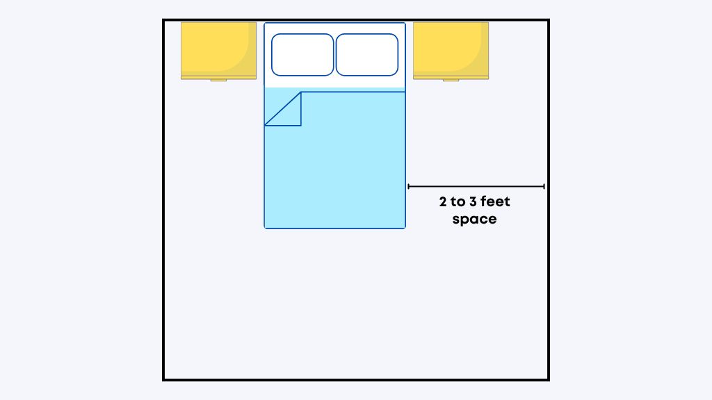 Leave 2-3 feet of space around the room - Local Furniture Outlet