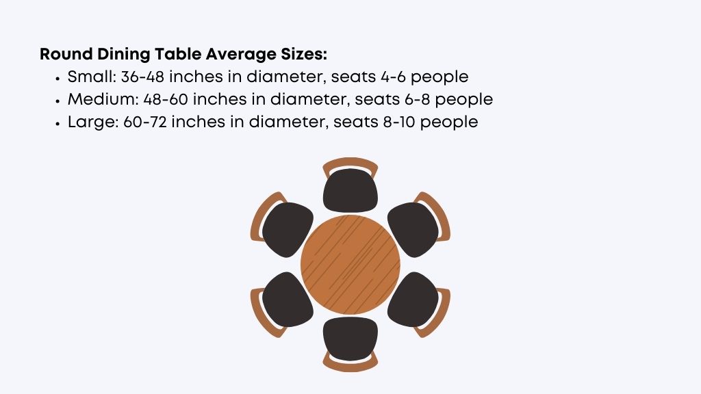 Round Dining Table Average Sizes- Local Furniture Outlet