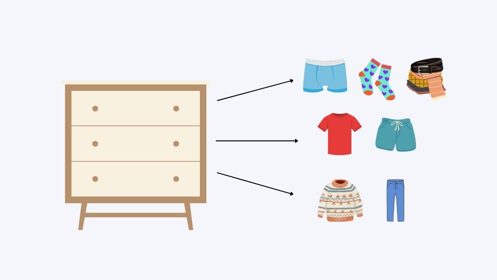 Where to Place Clothes in Dresser - Local Furniture Outlet