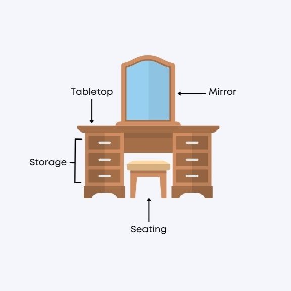 Standard Vanity Features - Local Furniture Outlet